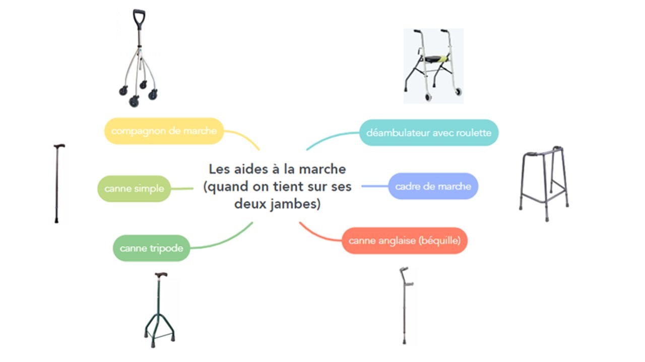 differents utilitaires de marche