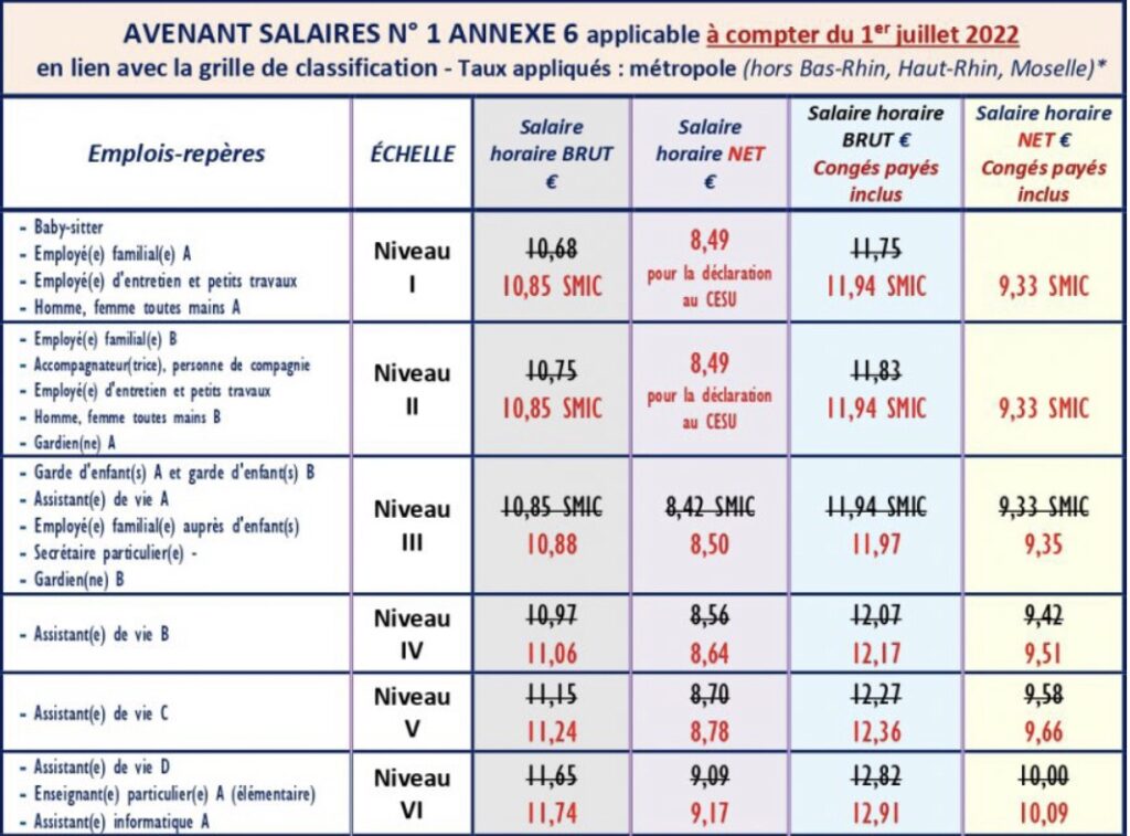 salaire juil 22